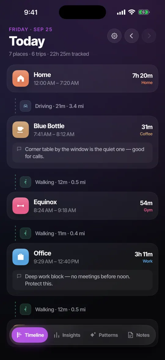 Wime timeline showing a day of places and the trips between them